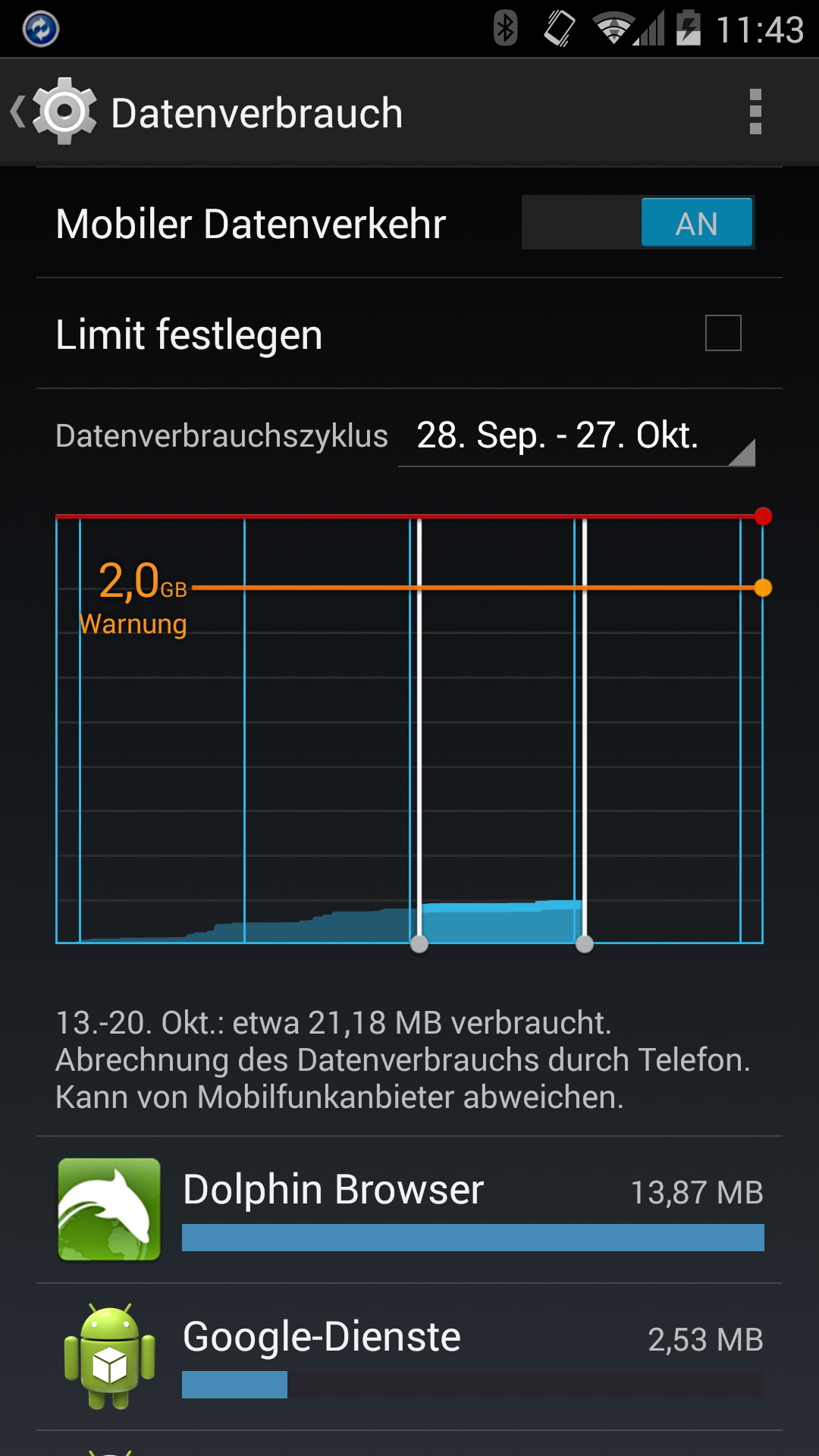 Mobiles wie viel Datenvolumen brauche ich wofür?